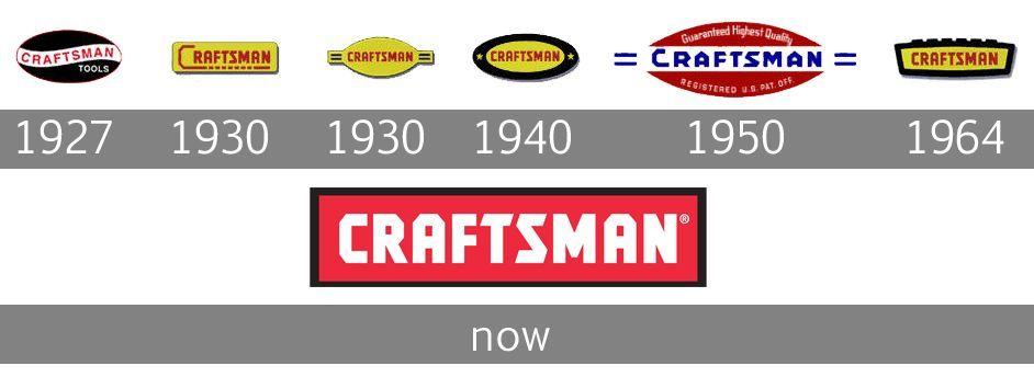 Craftsman Logo - Craftsman logo history | All logos world | Craftsman, Old logo, Logos