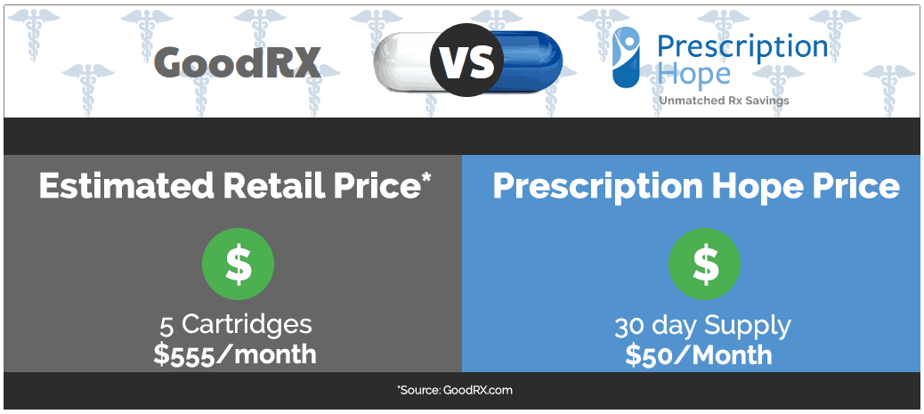 Novolog Logo - NovoLog Coupon (Insulin Aspart) - $50 Per Month Total Cost