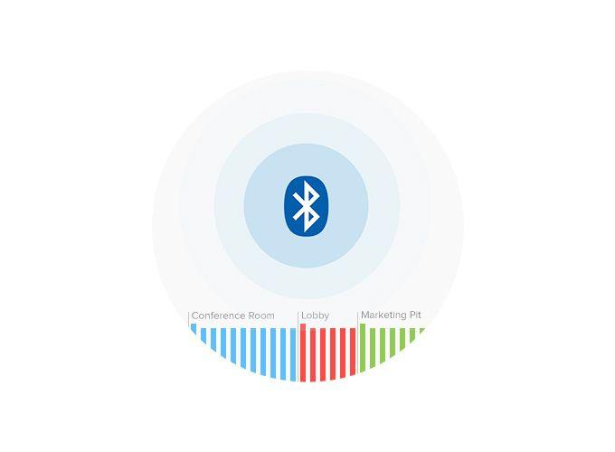 iBeacon Logo - Using iBeacons to sense presence