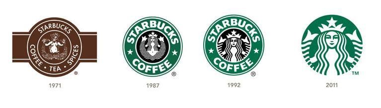 Sbux Logo - Logo history: The Evolution of Starbucks