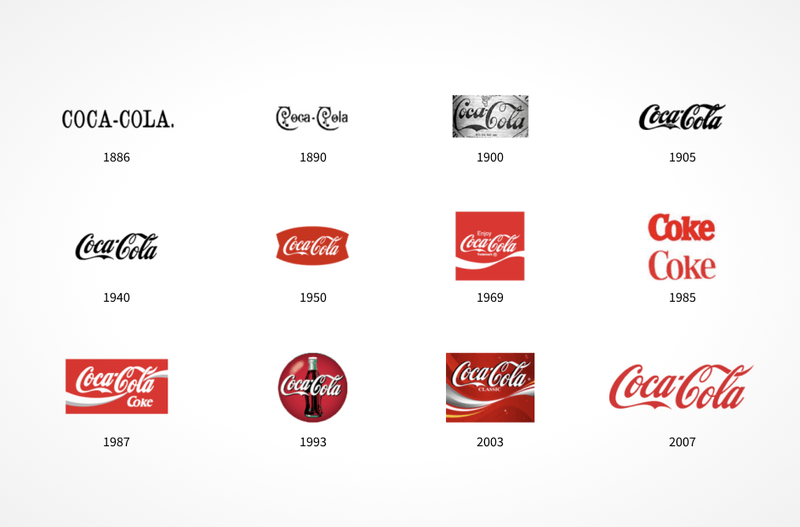 История coca cola