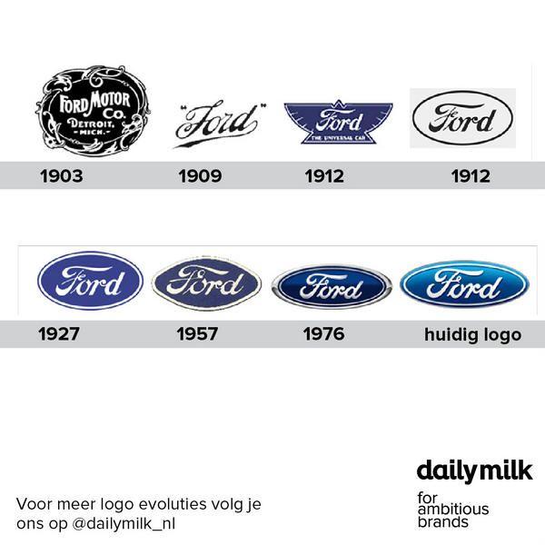 Deel Logo - logoevolutions