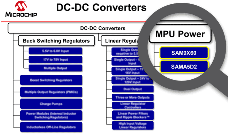 PMIC Logo - PMIC - Power Management ICs | MPU PMIC | Microchip Technology ...