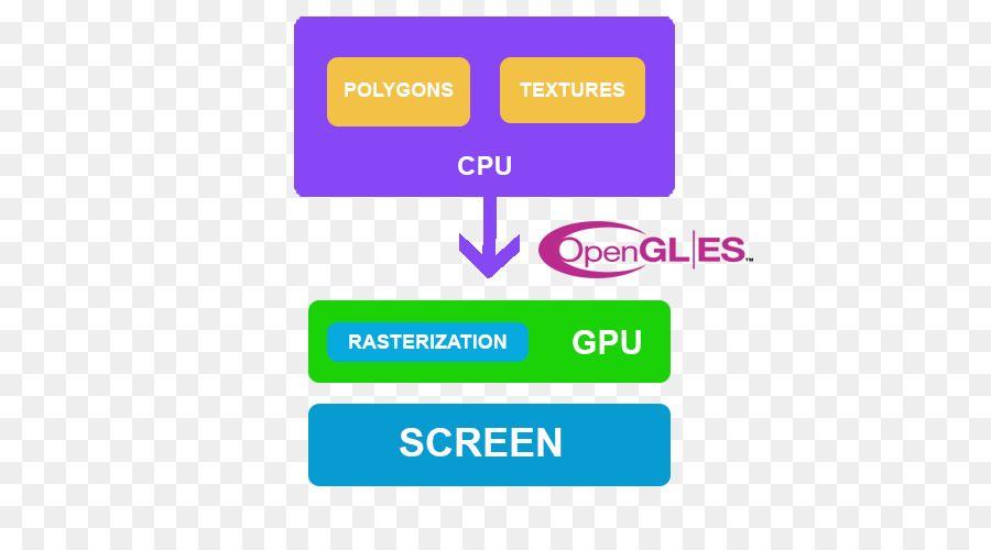 OpenGL Logo - OpenGL Graphics processing unit Logo Organization Brand - fasting ...