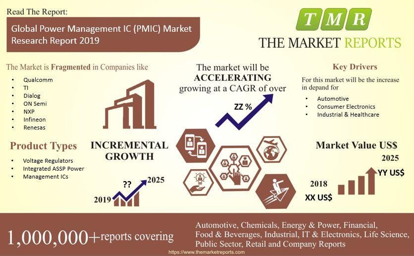 PMIC Logo - Global Power Management IC (PMIC) Market: What it got next? Find out ...