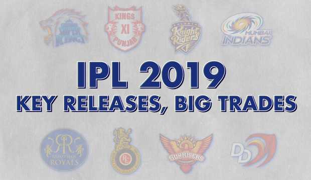 Cricbuzz Logo - IPL 2019 squads: Retentions and releases