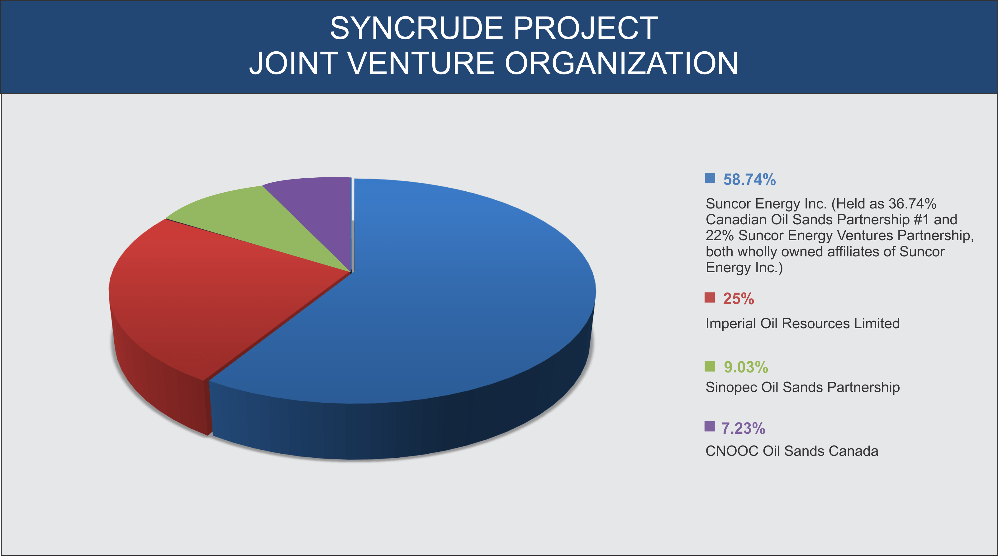 Syncrude Logo - Ownership & Investors