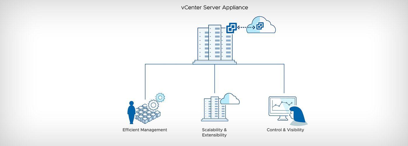 VirtualCenter Logo - Server Management Software - vCenter Server | VMware