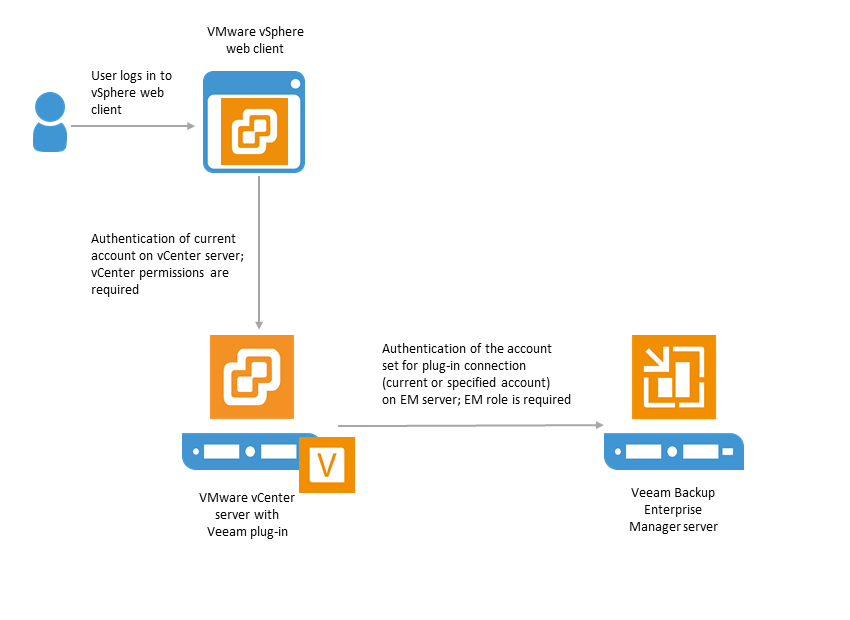 VirtualCenter Logo - Configuring Plug-in Settings - Veeam Backup Enterprise Manager Guide