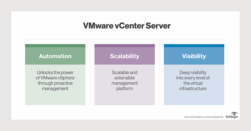 VirtualCenter Logo - What is VMware vCenter Server (formerly VMware VirtualCenter ...