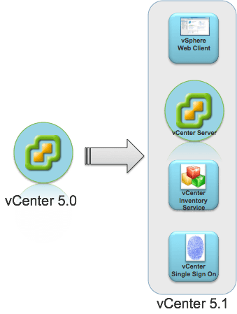 VirtualCenter Logo - vCenter Single Sign-On Part 1: what is vCenter Single Sign-On ...