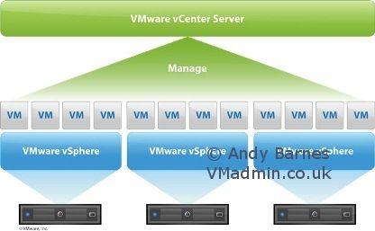 VirtualCenter Logo - Installing VMware vCenter Server 4.1 - VMadmin.co.uk