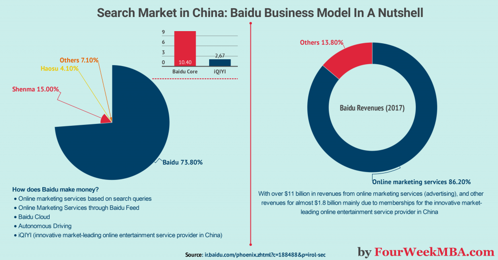 Baidu Cloud Logo - The Google of China: Baidu Business Model In A Nutshell | FourWeekMBA