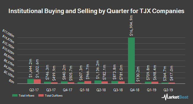 TJX Logo - TJX Companies Inc (NYSE:TJX) Shares Bought by Dudley & Shanley Inc ...