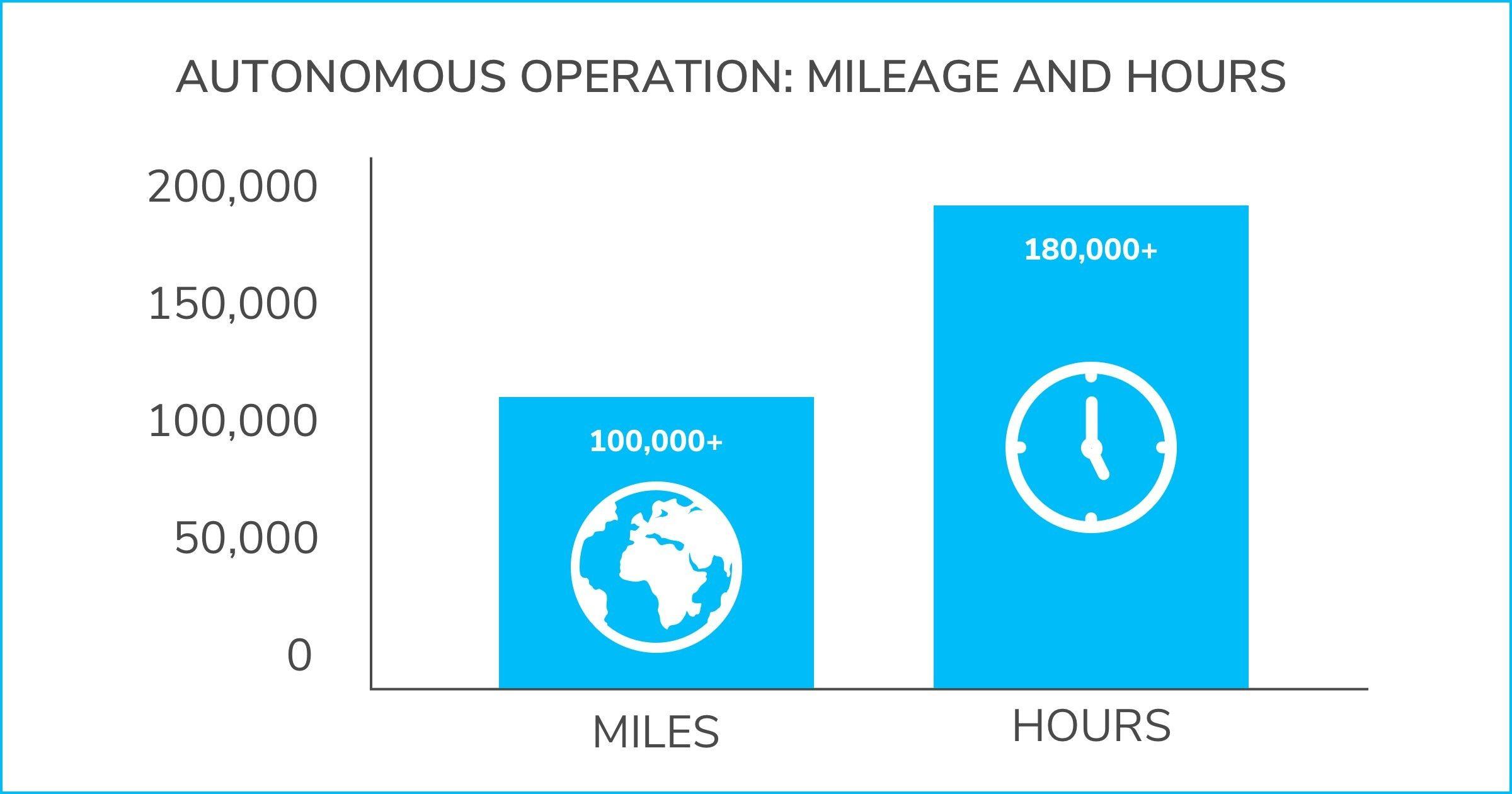 Knightscope Logo - Knightscope Achieves 100,000+ Mile Milestone of Autonomous Operation ...