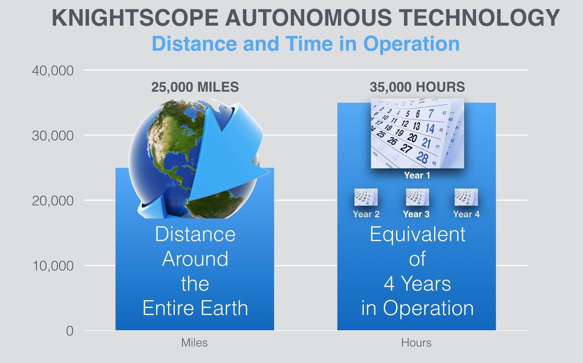 Knightscope Logo - Knightscope Issues Field Incident Report | Business Wire