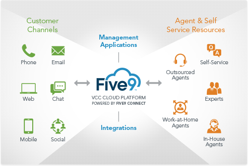 Five9 Logo - Five9 - Unity Connected Solutions