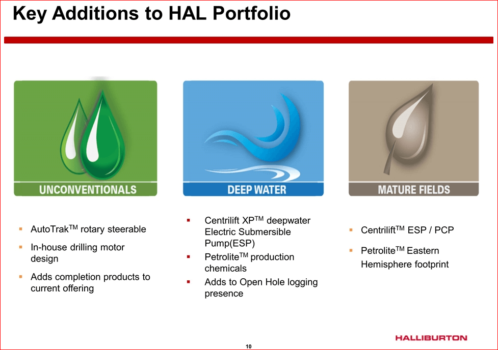 Centrilift Logo - Baker Hughes - 20% Upside Via The Halliburton Acquisition And More ...