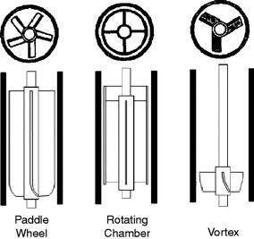 Centrilift Logo - Rotary Gas Separator - an overview | ScienceDirect Topics