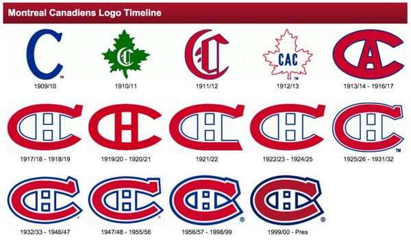 Habs Logo - Chris Creamer year history of the Montreal