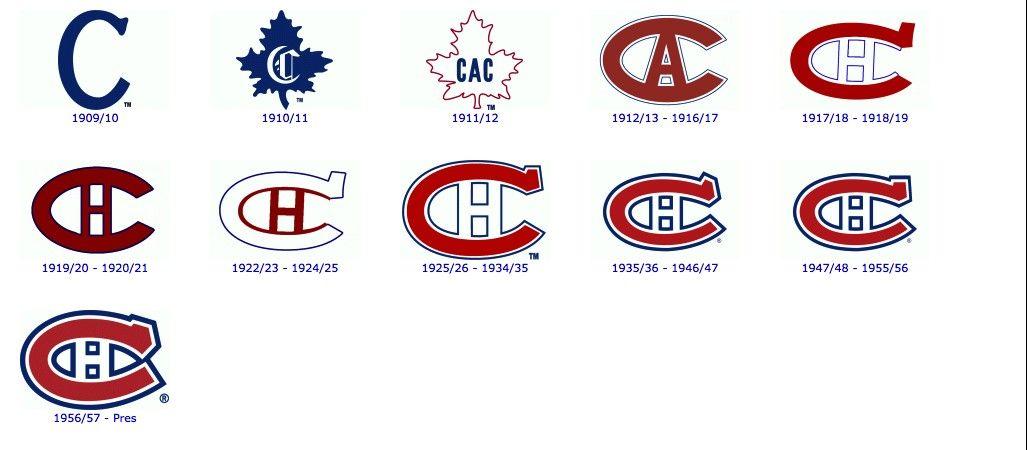 Habs Logo - Montreal Canadiens - History of the Logo - Montreal Canadiens Photo ...