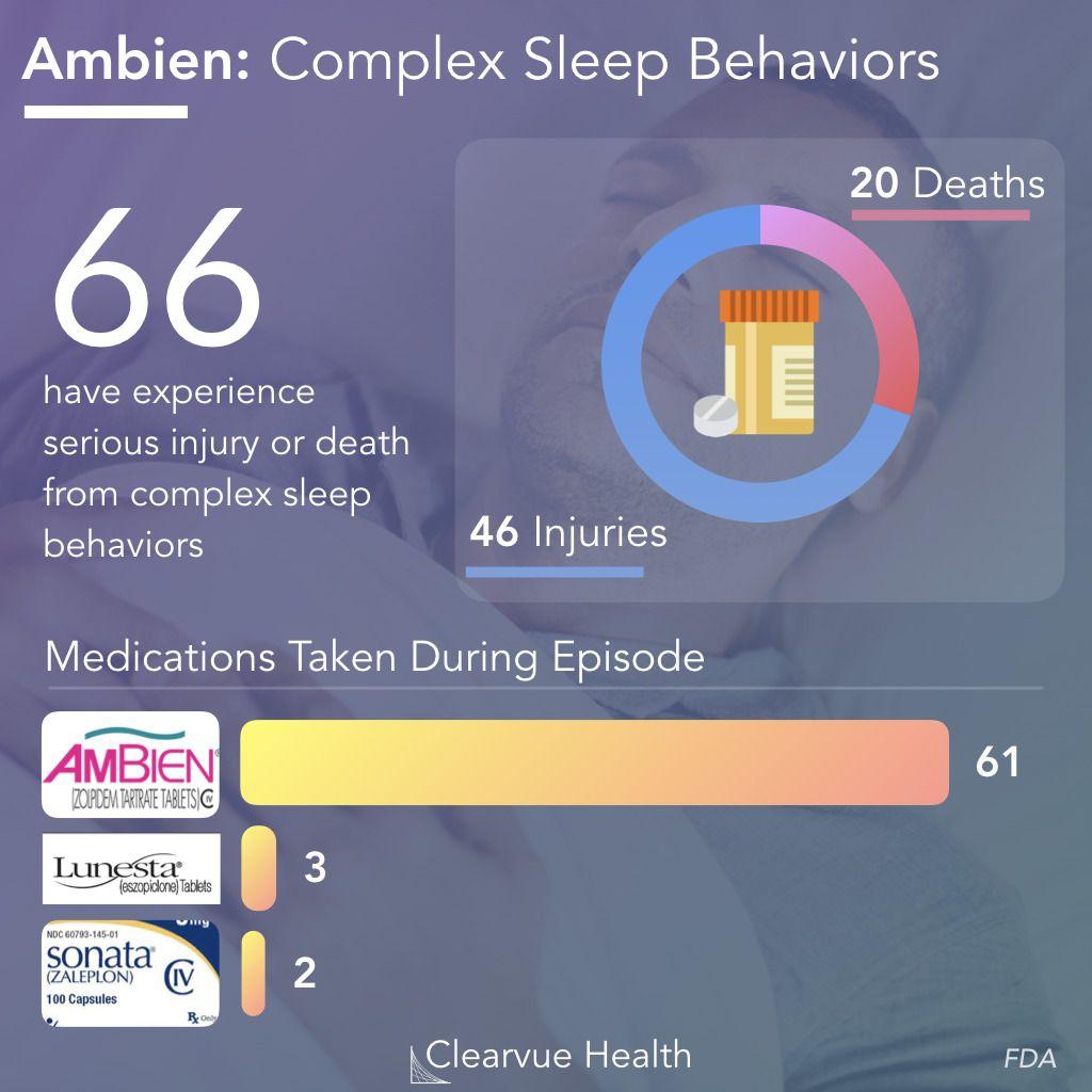 Lunesta Logo - Ambien: Sleepwalking, and other Complex Sleep Behaviors. Visualized