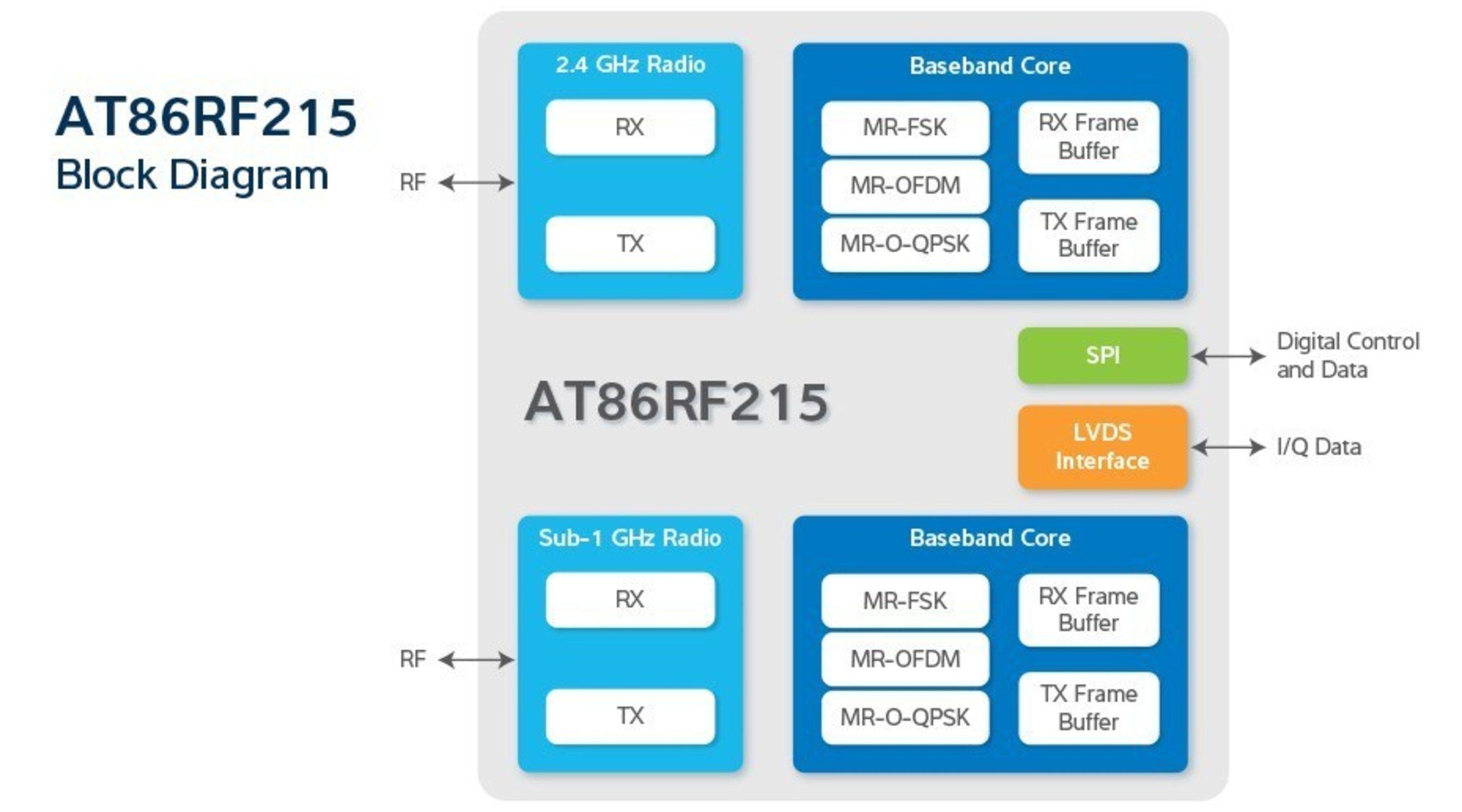 Atmel Logo - Atmel Launches First Dual Band IEEE 802.15.4g 2012 Compliant