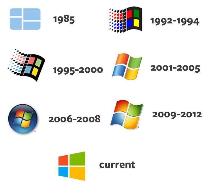 Microsoft Windows Logo - ms windows logo history | Retro | Logos, Logo design, Evolution