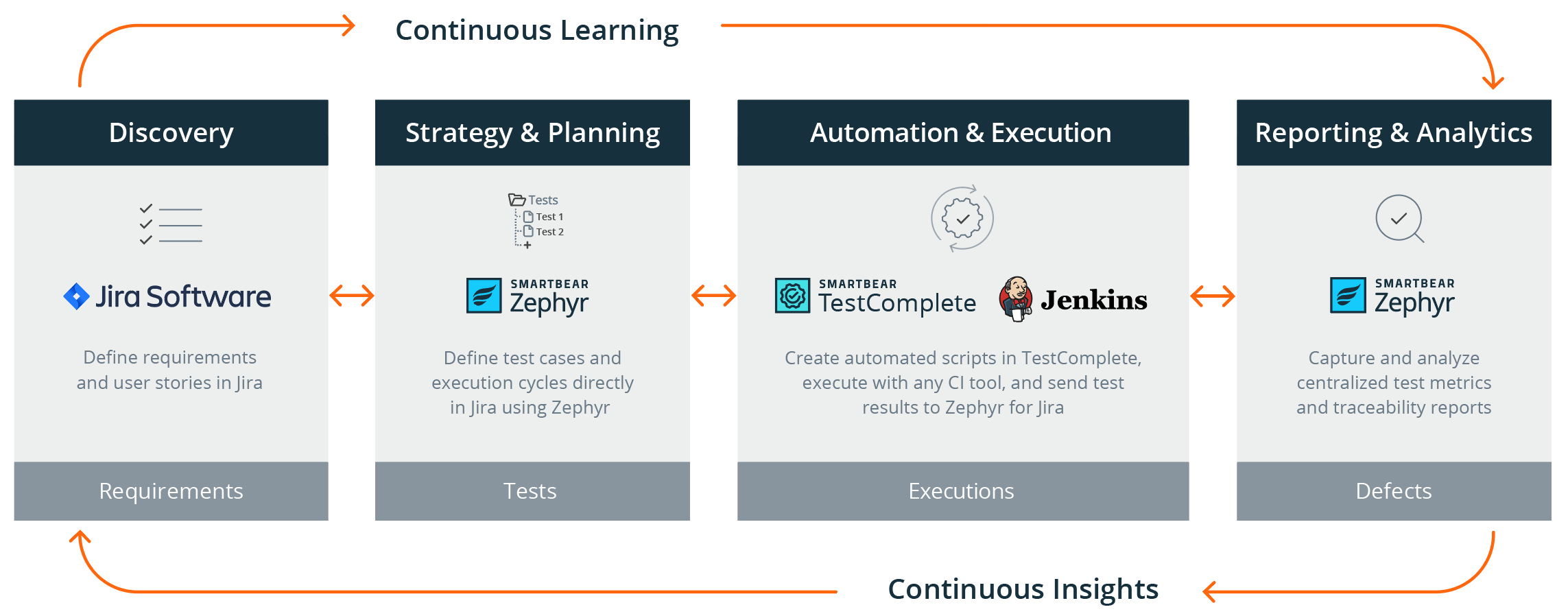 TestComplete Logo - TestComplete and Zephyr Integration