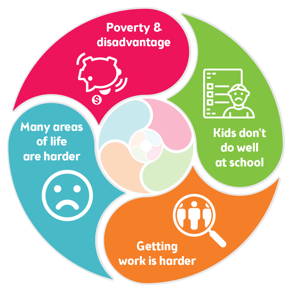 Disadvantage Logo - Breaking the cycle of disadvantage