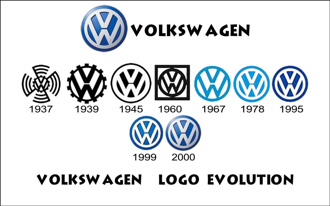 Volkeswagen Logo - EVOLUTION OF THE VOLKSWAGEN LOGO