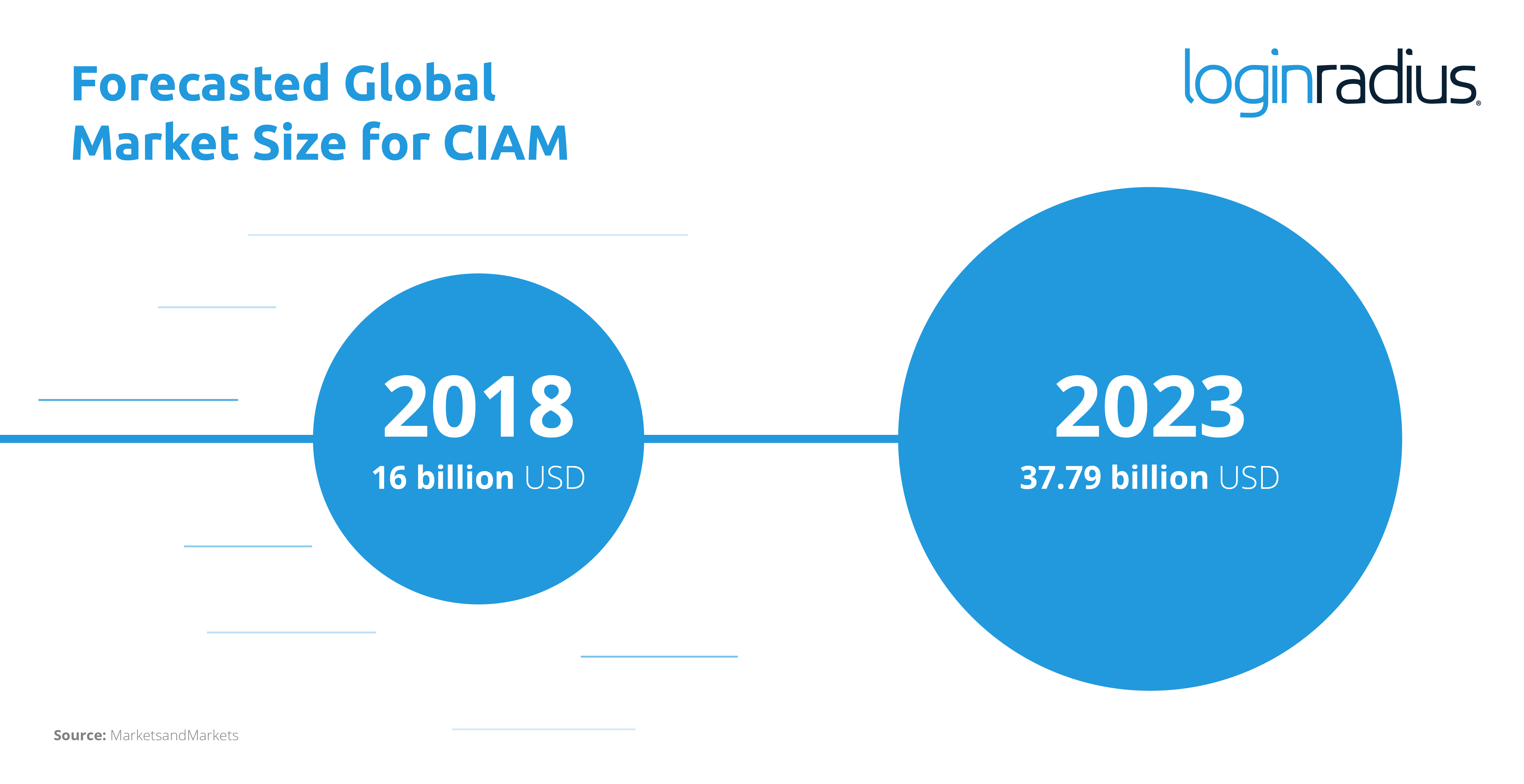 Janrain Logo - CIAM Continues to Draw Attention as Akamai Acquires Janrain ...