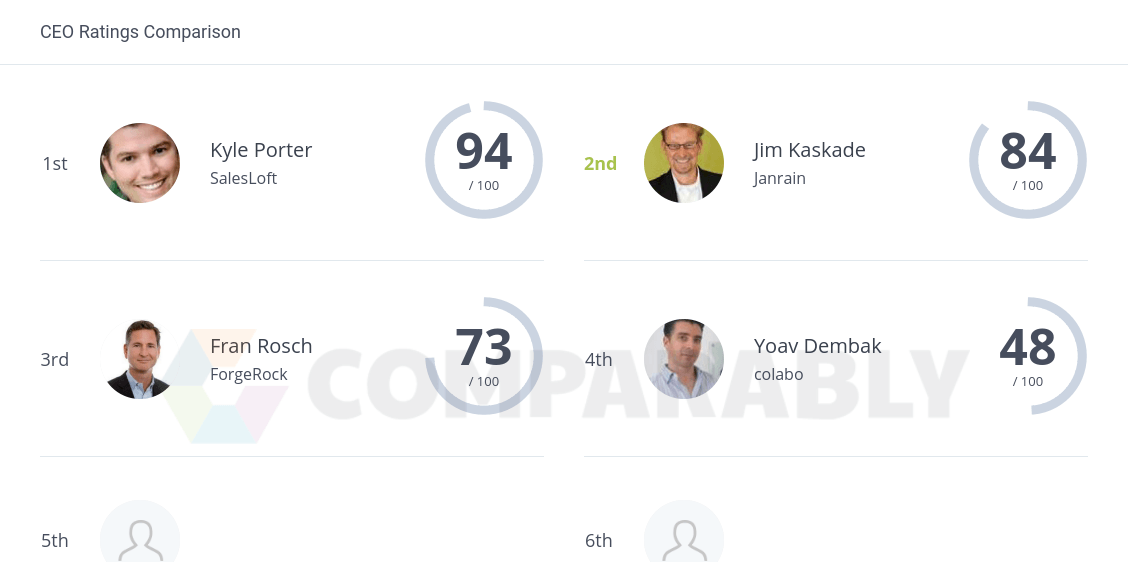 Janrain Logo - Janrain Competitors | Comparably