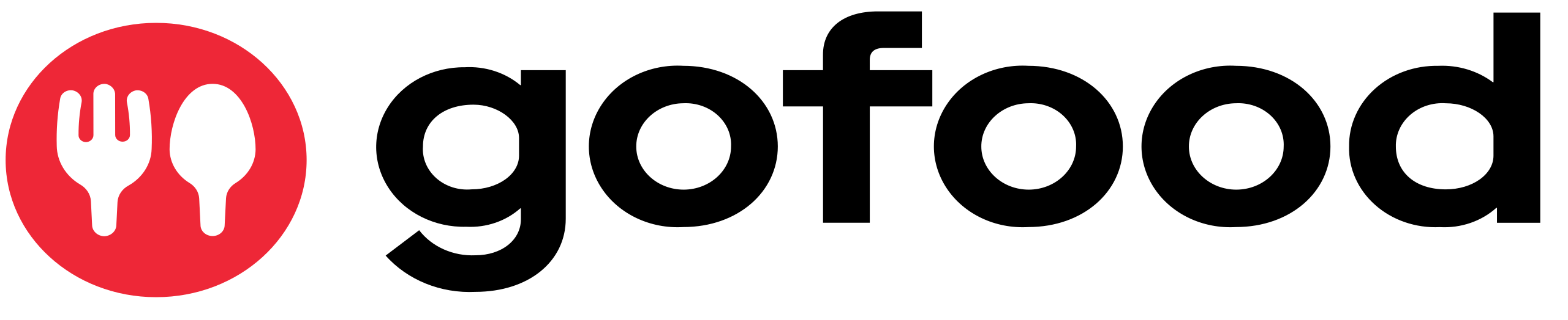 Gojek Logo - File:Gofood logo.svg - Wikimedia Commons