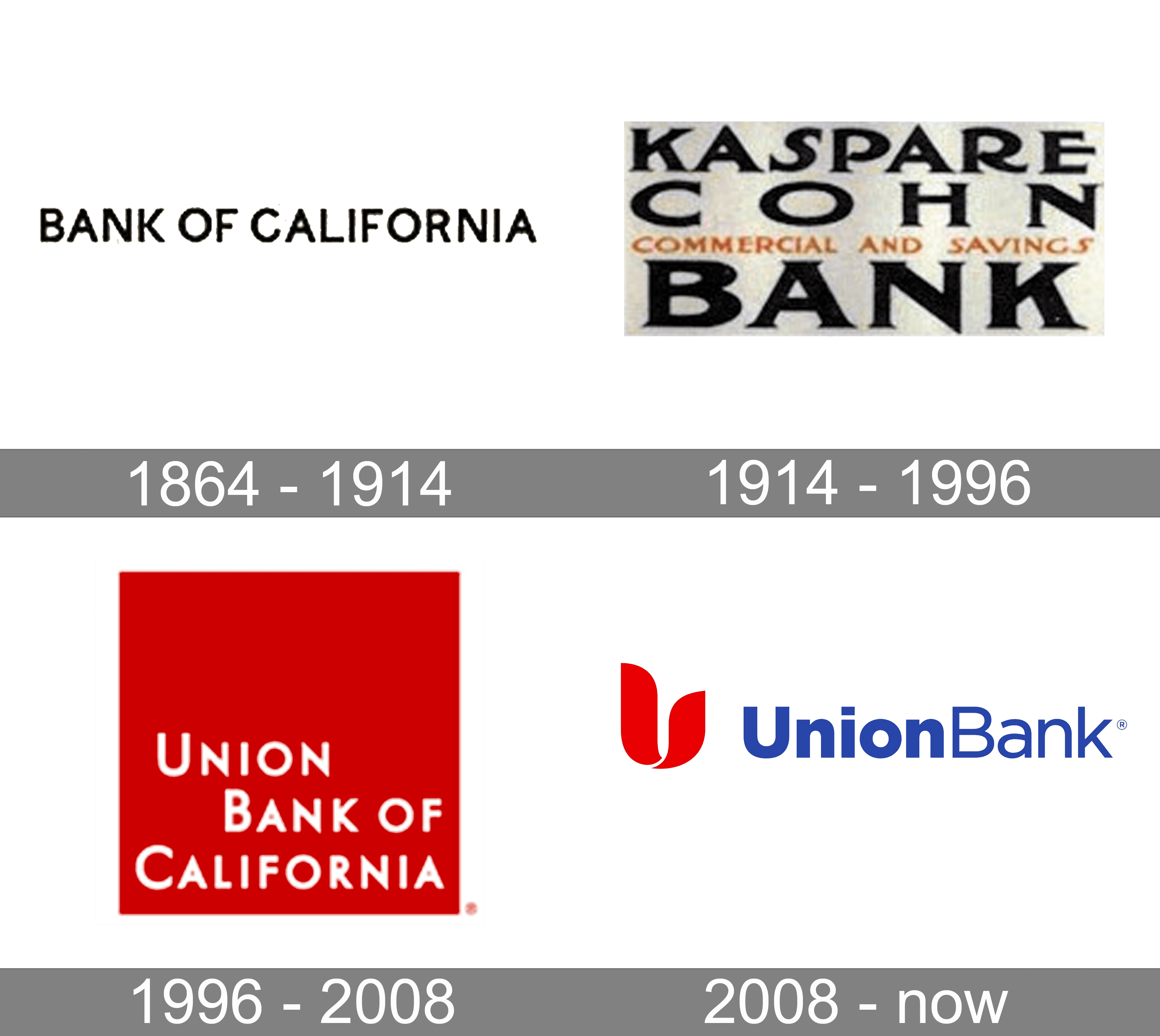 MUFG Bank Logo - MUFG Union Bank Logo and symbol, meaning, history, PNG, brand