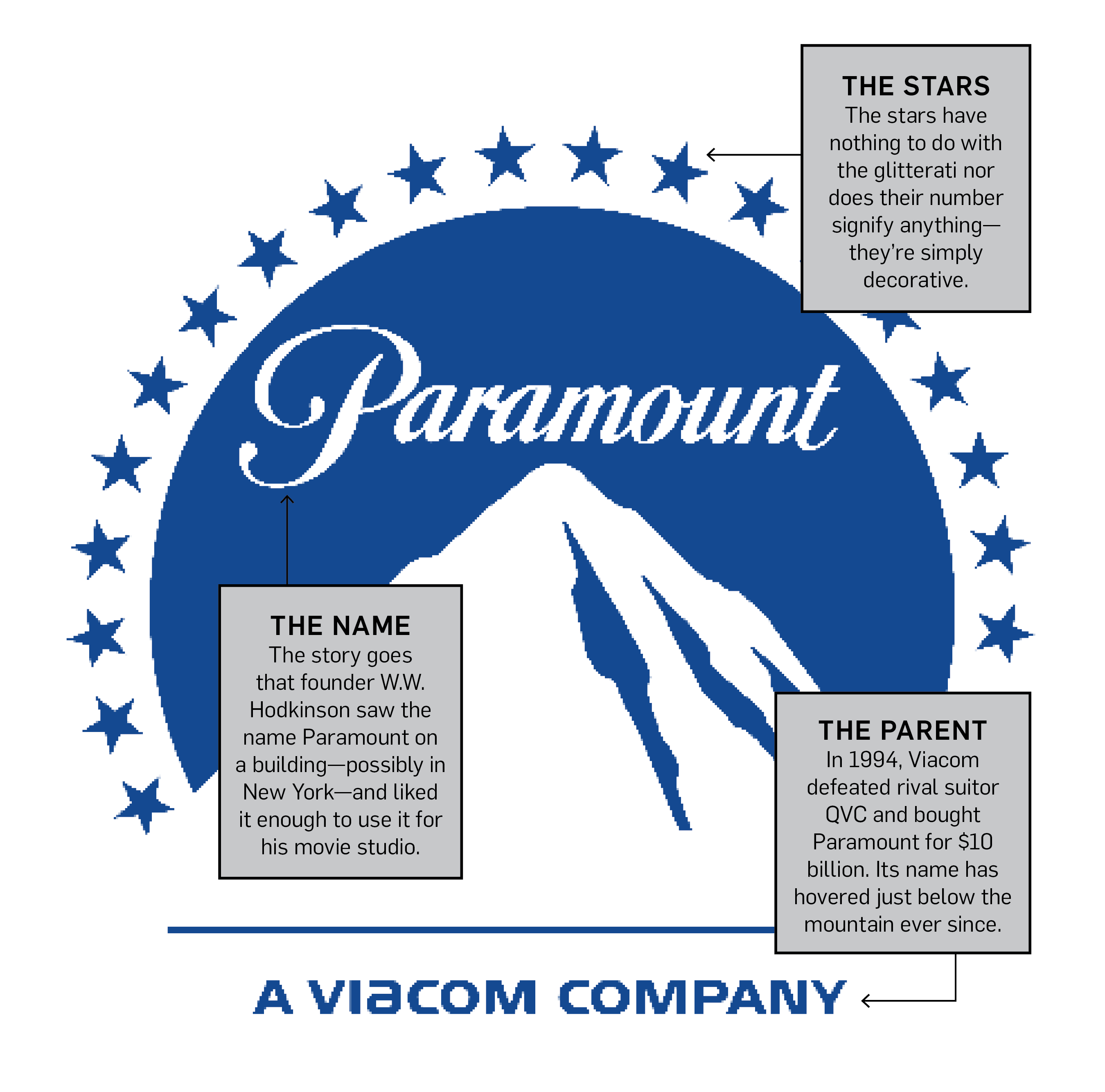 Paramount Pictures Logo - Paramount Pictures' Logo Started as a ...