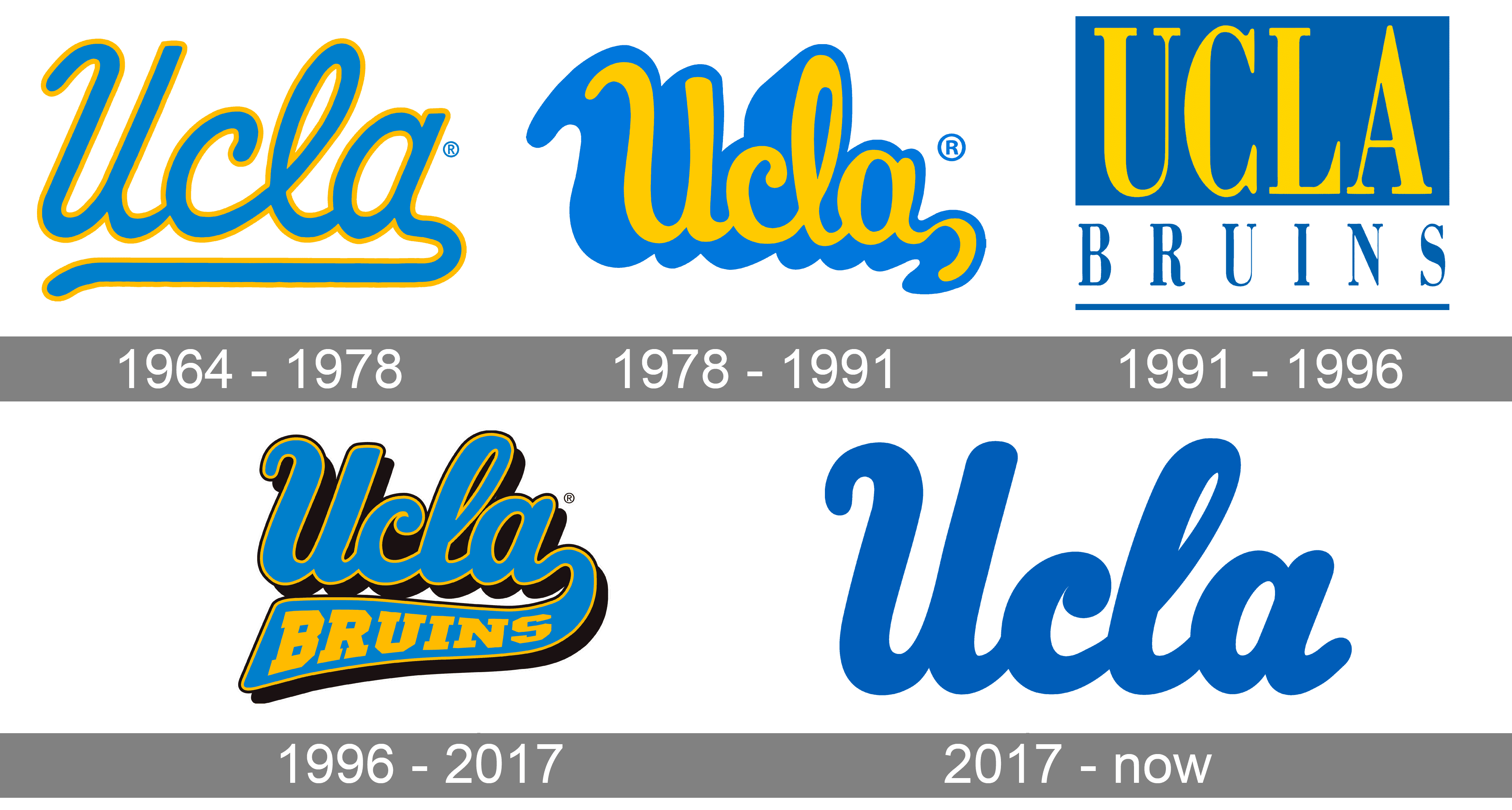 UCLA Logo - UCLA Logo and symbol, meaning, history ...