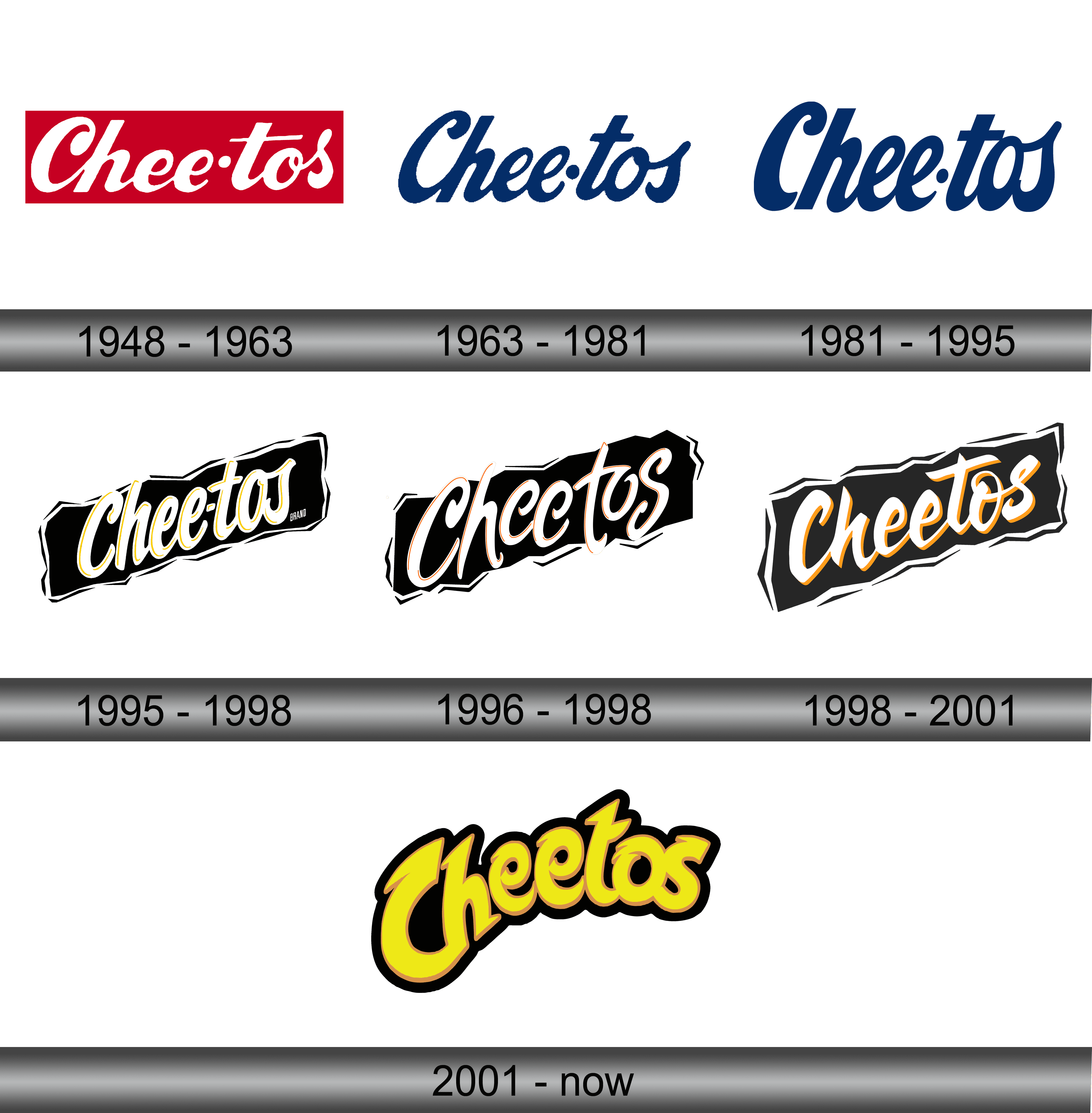 Cheetos Logo - Cheetos Logo and symbol, meaning ...