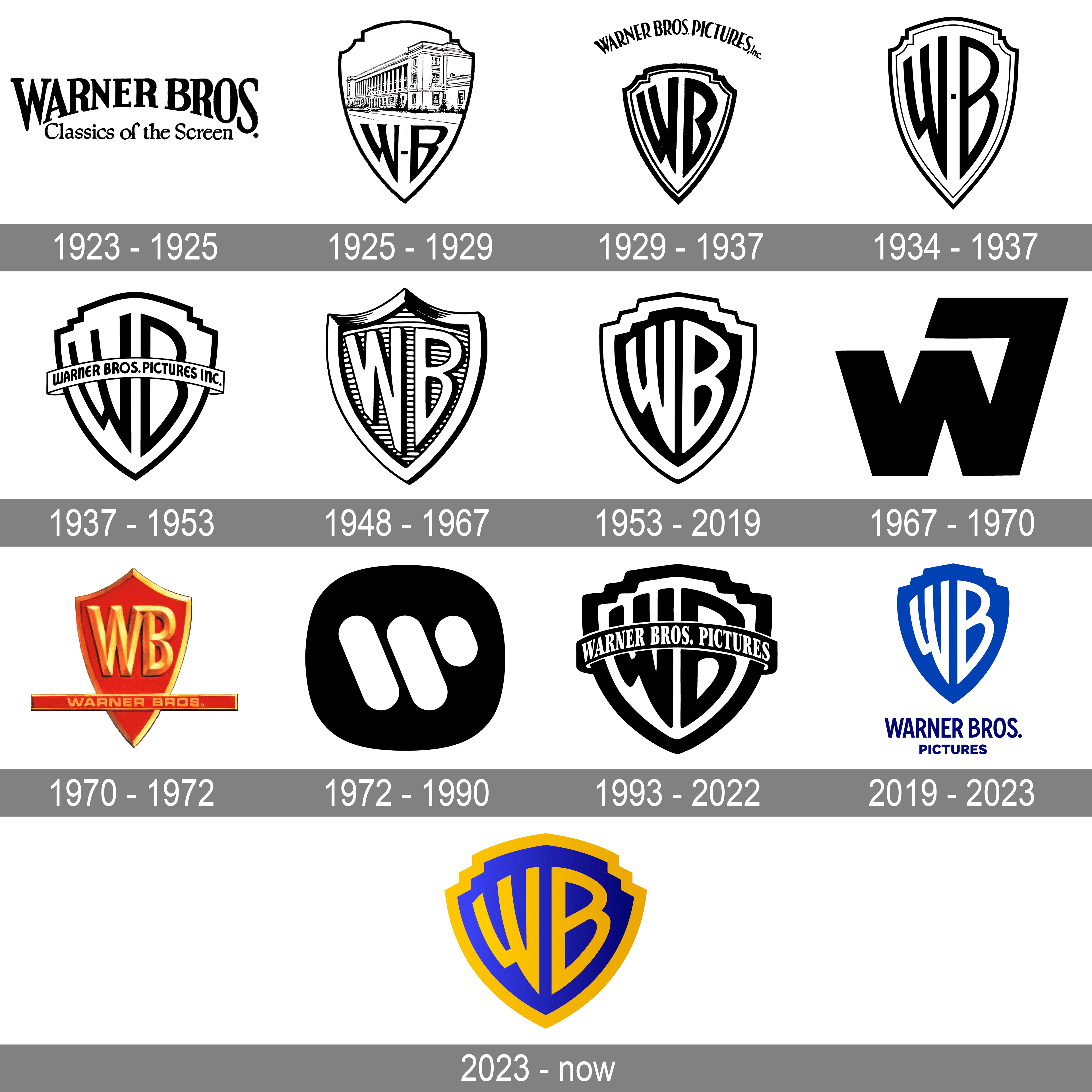 Warner Bros. Pictures Logo - Warner Bros logo and symbol, meaning, history, PNG