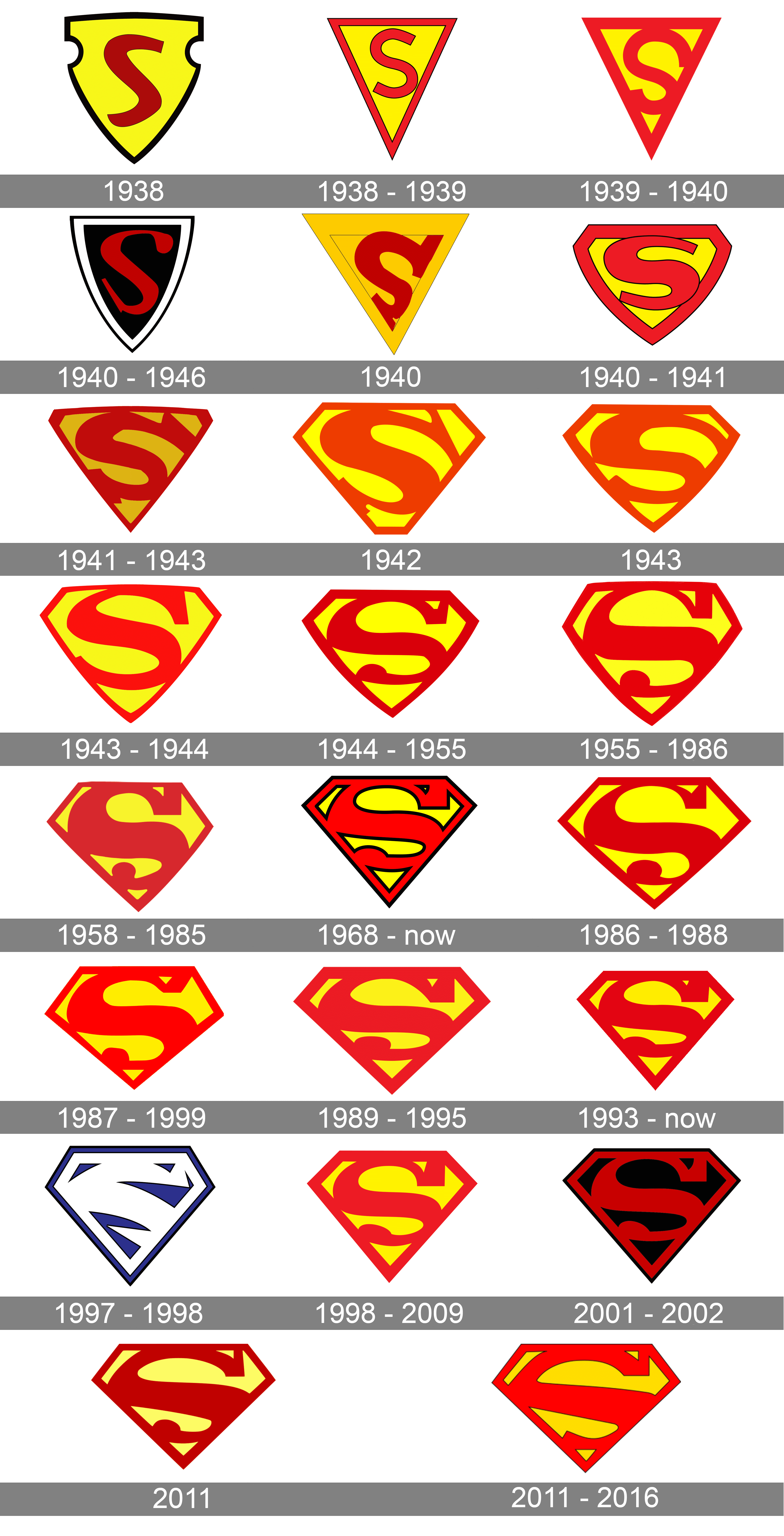 Superman Logo - Superman logo and symbol, meaning, history, PNG, brand