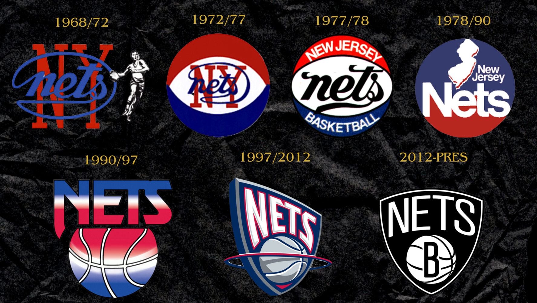 Brooklyn Nets Logo - The Evolution of Every NBA Team's Logo - Page 5 of 31 - New Arena