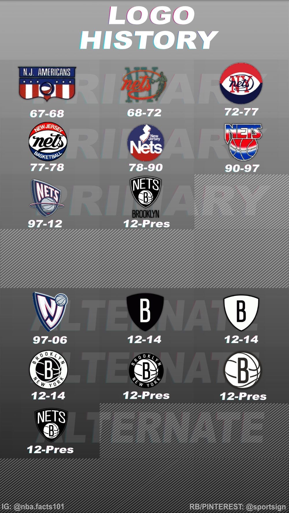 Brooklyn Nets Logo - Pristine Auction Number 72 Brooklyn Nets Nj Nets Logo History Team New  Jersey Nets Starting Lineup