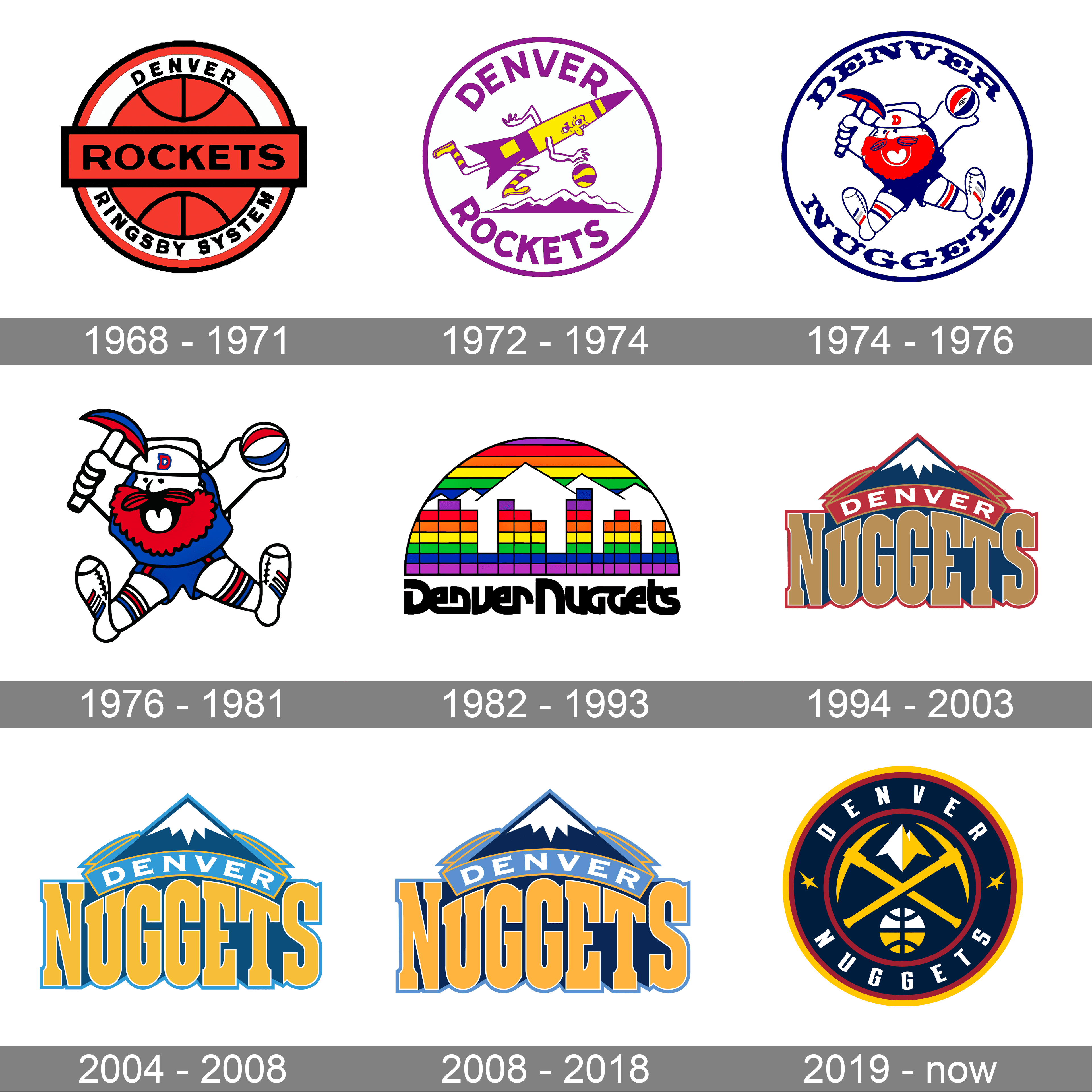 Denver Nuggets Logo - Denver Nuggets Logo and symbol, meaning, history, PNG, brand