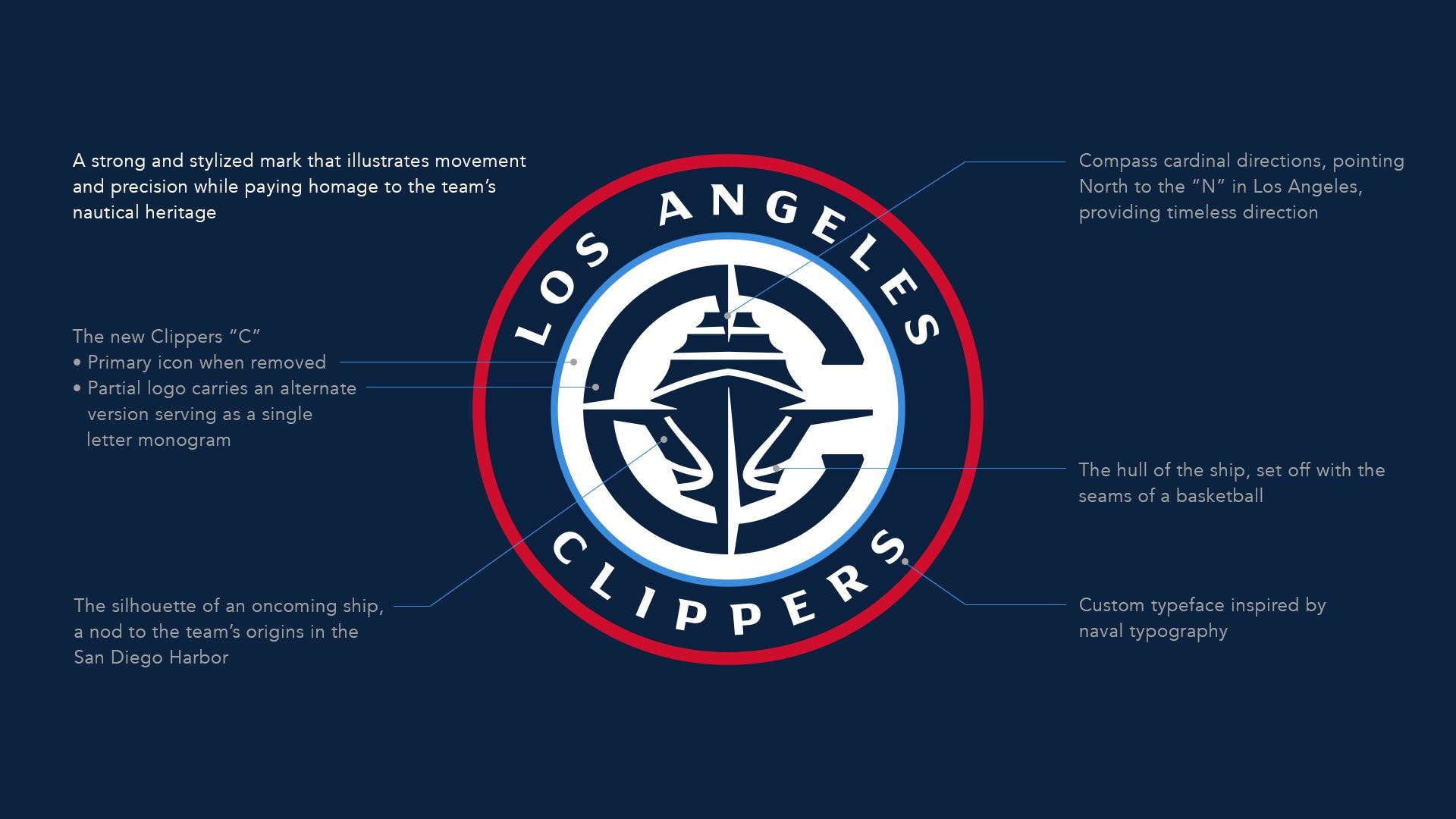 LA Clippers Logo - LA Clippers Unveil New Uniforms, Logo, and Brand Look | LA Clippers