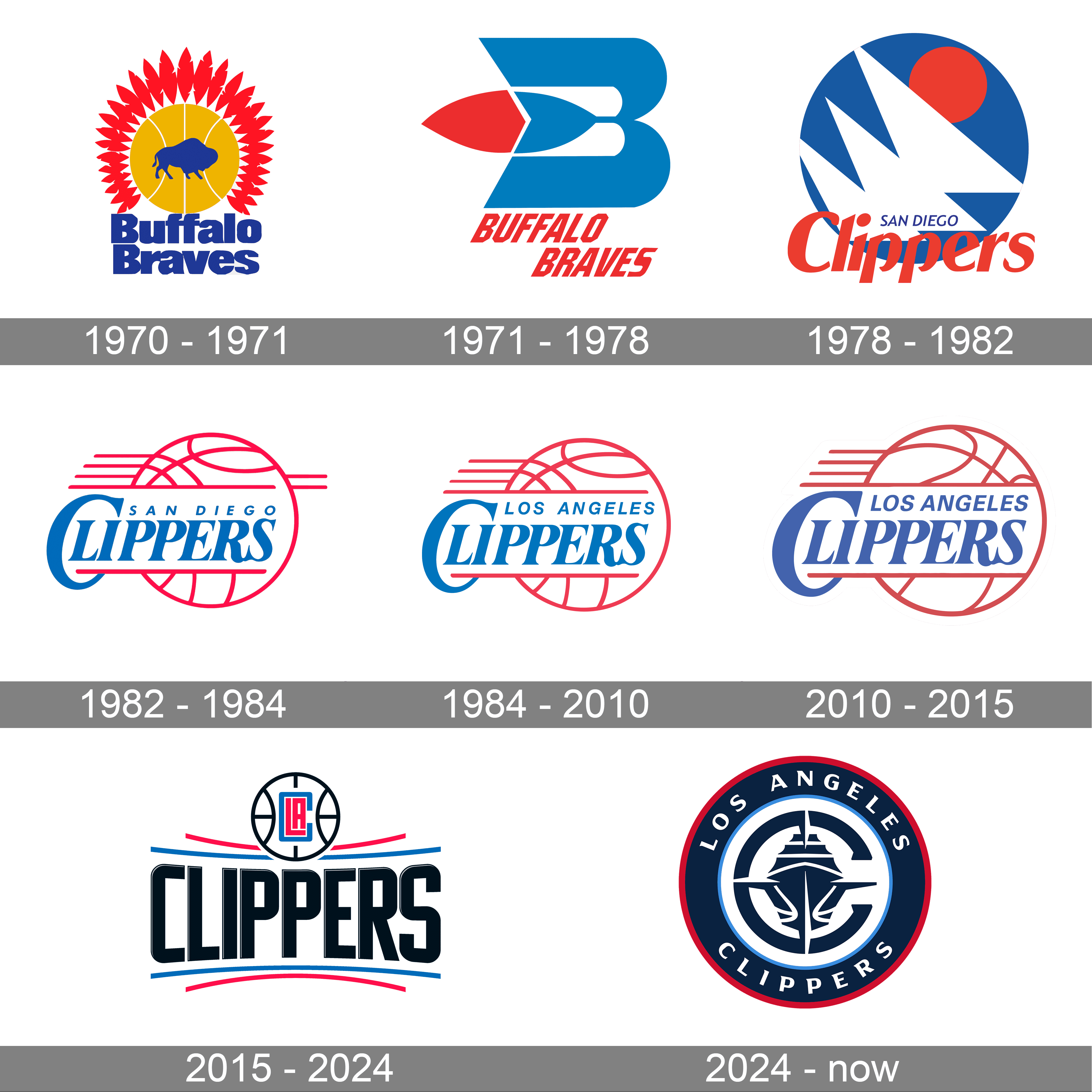 LA Clippers Logo - Los Angeles Clippers Logo and symbol, meaning, history, PNG, brand