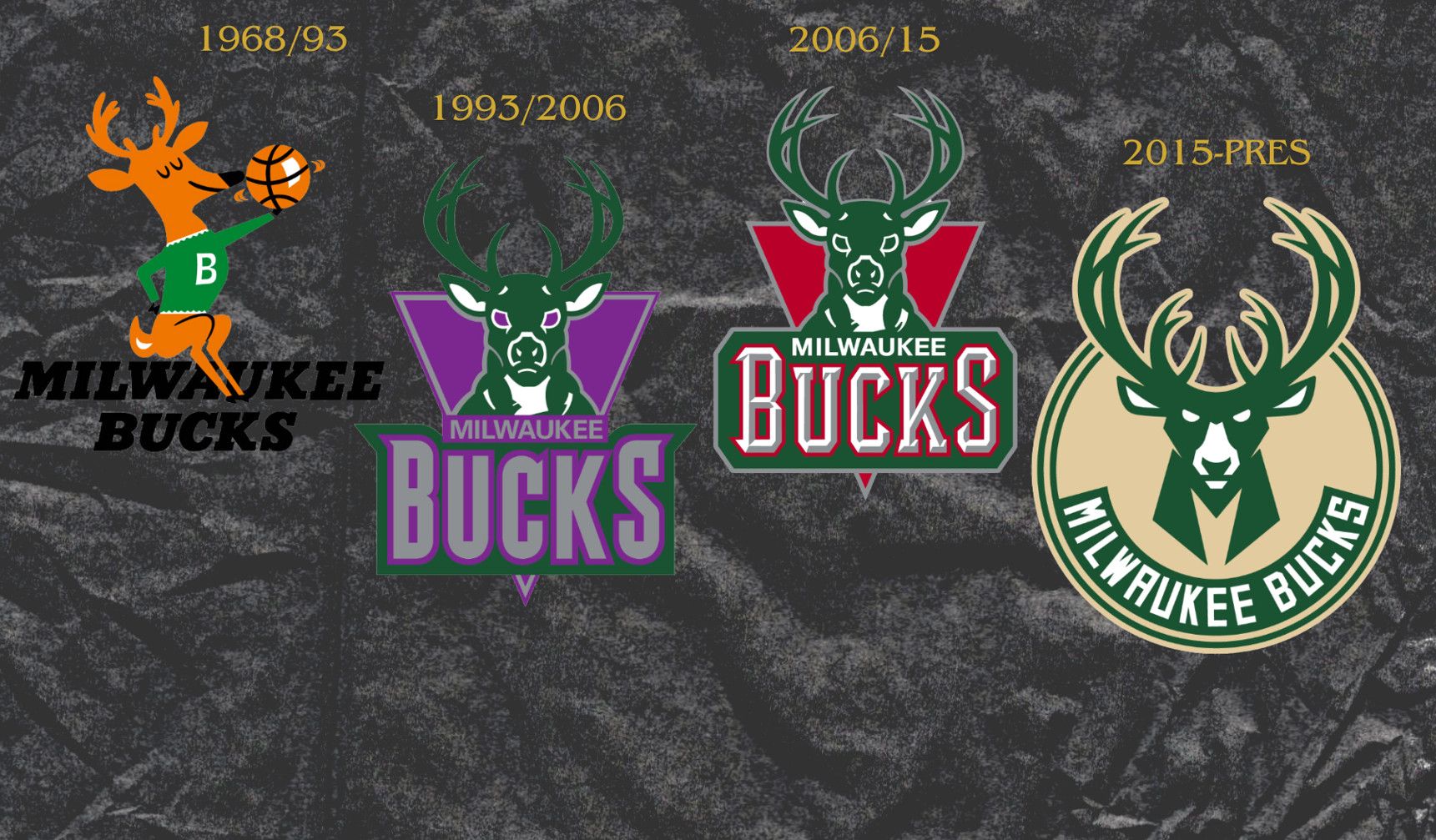 Milwaukee Bucks Logo - The Evolution of Every NBA Team Logo Through the Years - Page 23 of 31 -  New Arena
