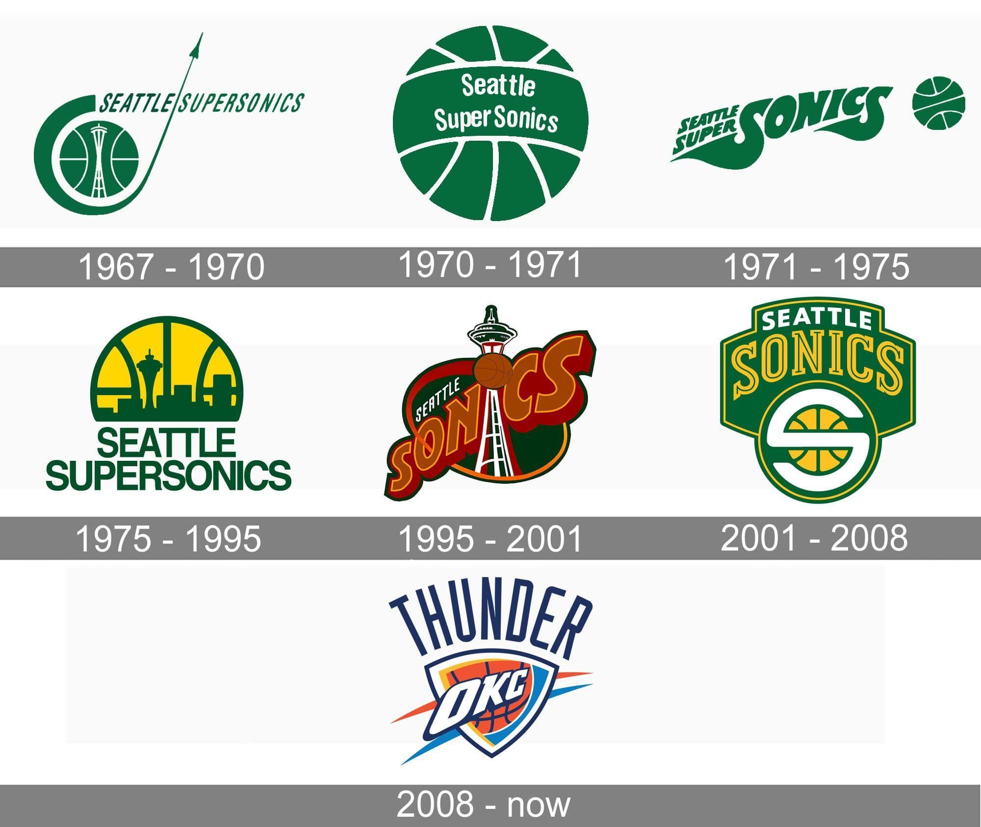 Oklahoma City Thunder Logo - Oklahoma City Thunder logo history (NBA) : r/ClassicSportsLogos