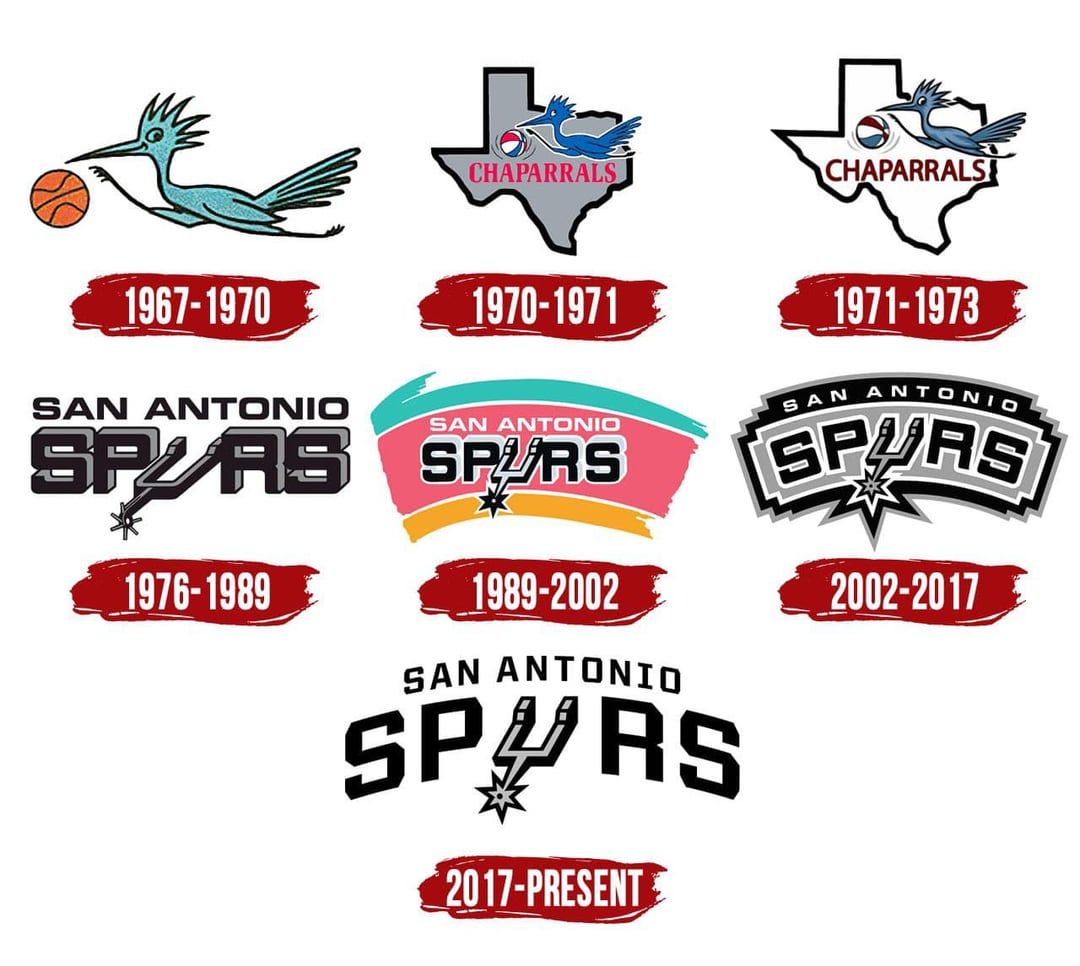 San Antonio Spurs Logo - The history of our logos! : r/NBASpurs