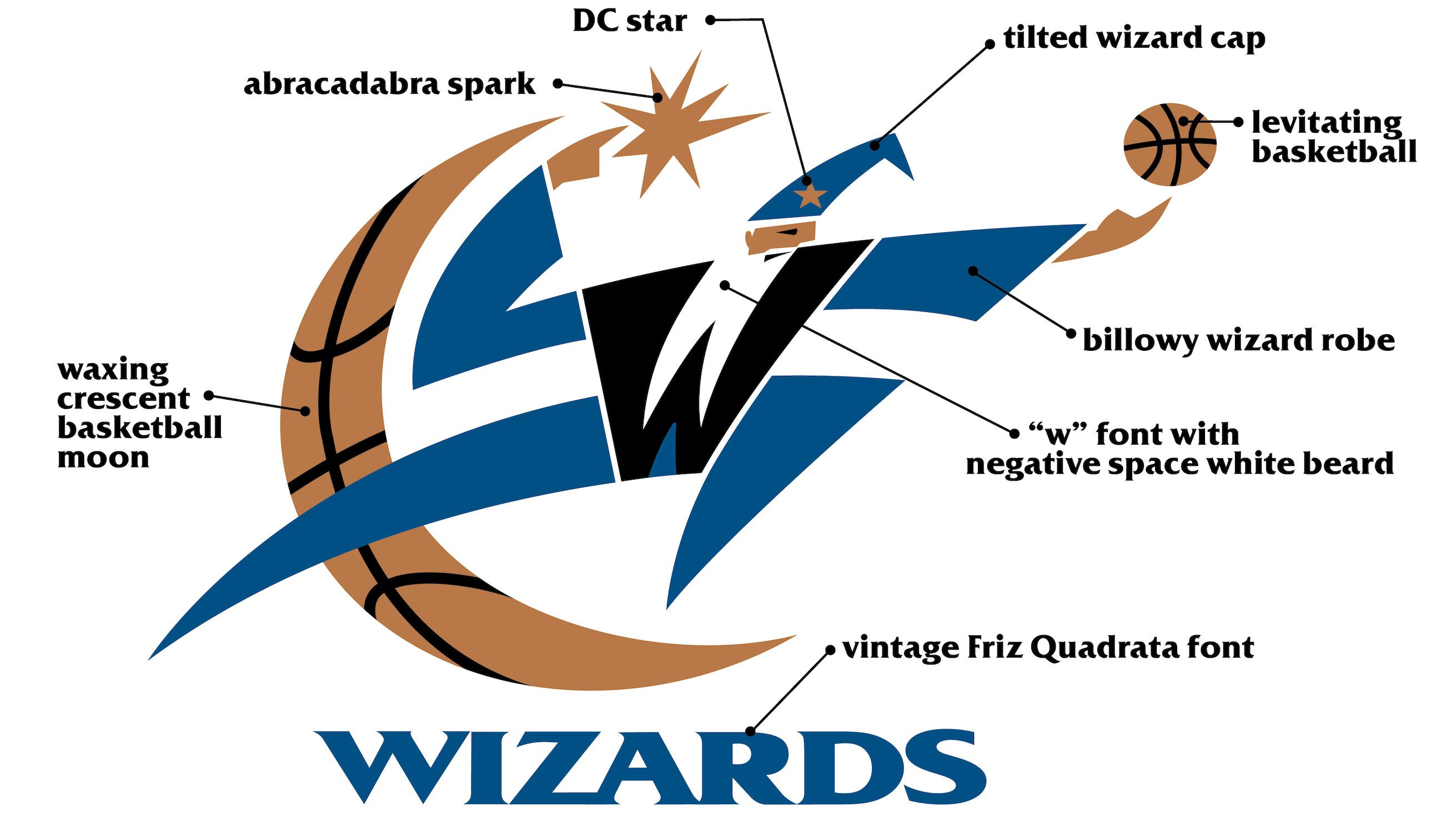 Washington Wizards Logo - Episode 3. Brand Wizardry. - Sports Branding