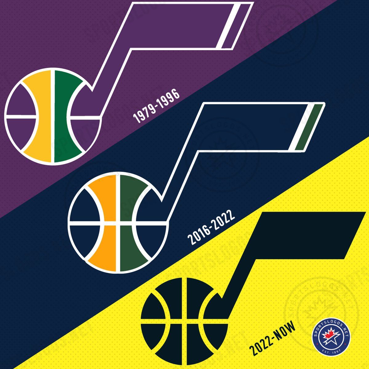 Utah Jazz Logo - ♪♪♪ #TakeNote of the slight changes to this Utah Jazz logo over the years  #NBA #UtahJazz How many out there prefer the new logo to the rest? I'll put  the over/under at